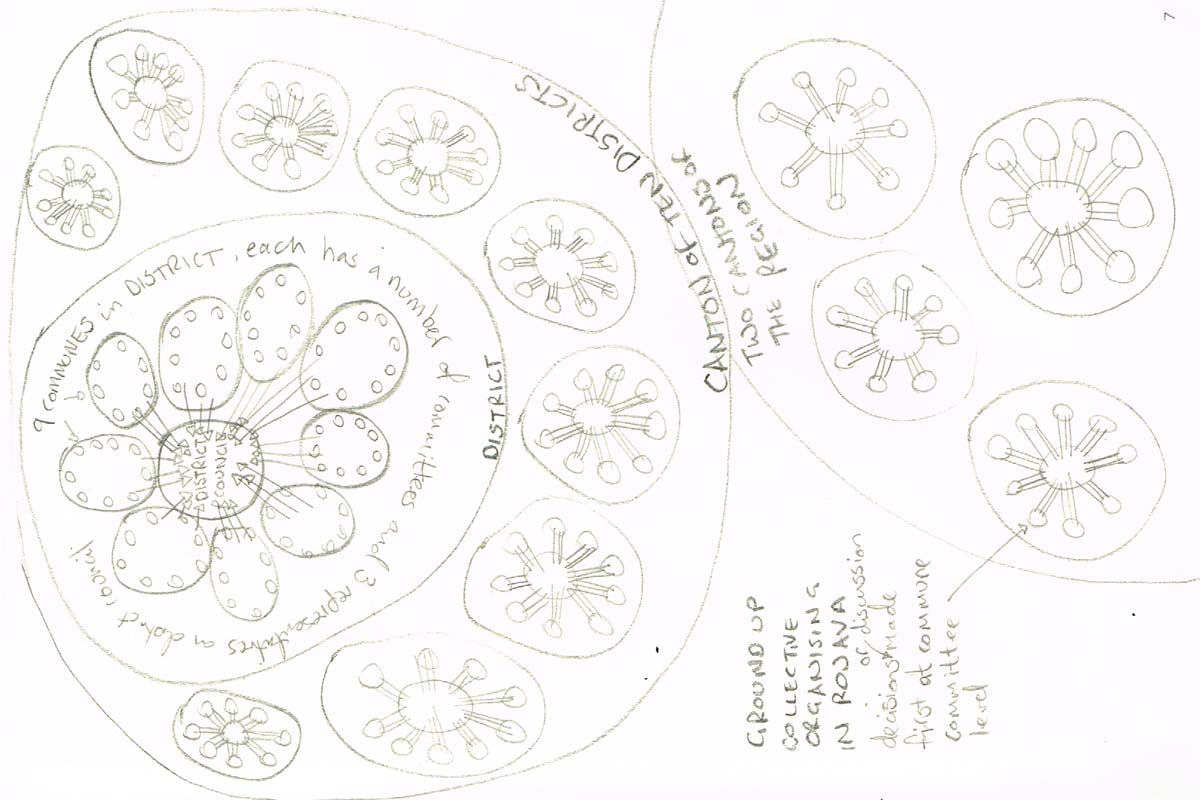 printed map of feminist governance models